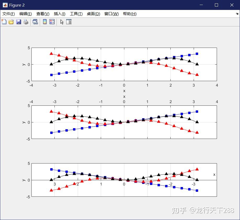 matlab 坐标轴位置_次坐标轴如何设置从零开始