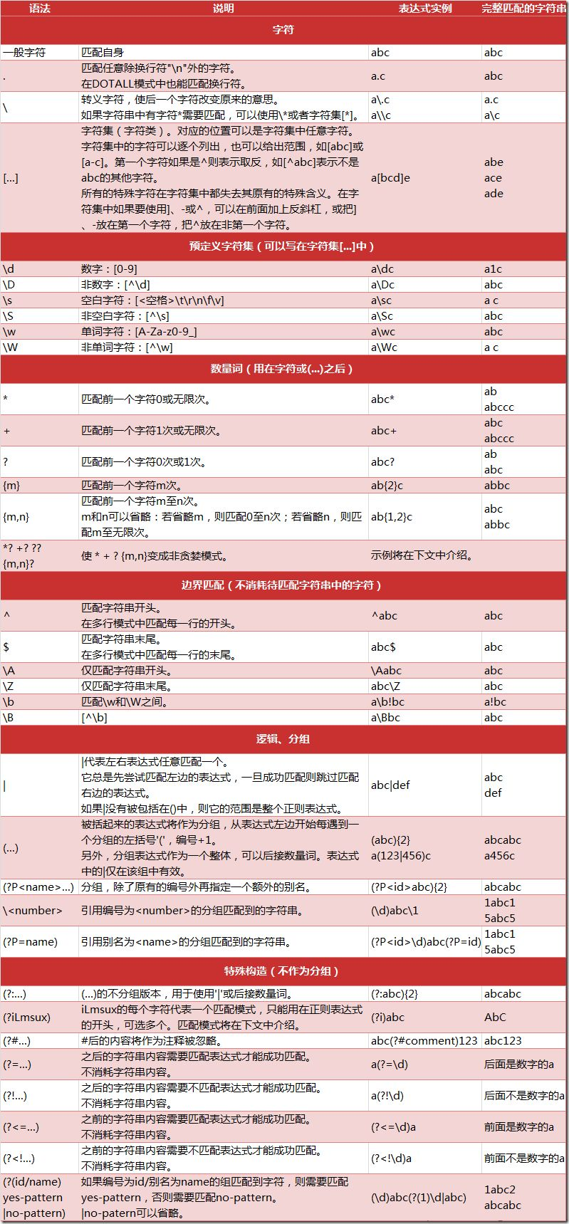 字符串括号匹配java_正则表达式匹配中括号