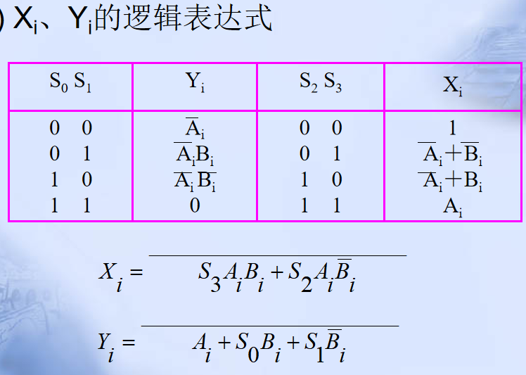 计算机程序框图符号_pc系列机中,有符号数用什么表示