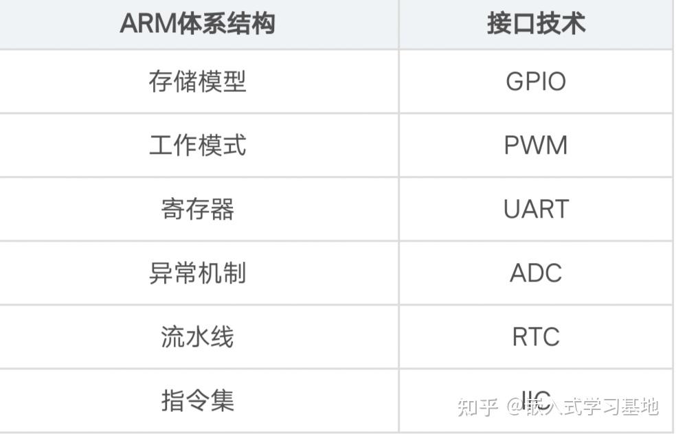 arm内核的主要部件_arm处理器有哪些系列