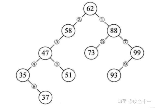 二叉排序树都是平衡的_二叉排序树一定是平衡二叉树