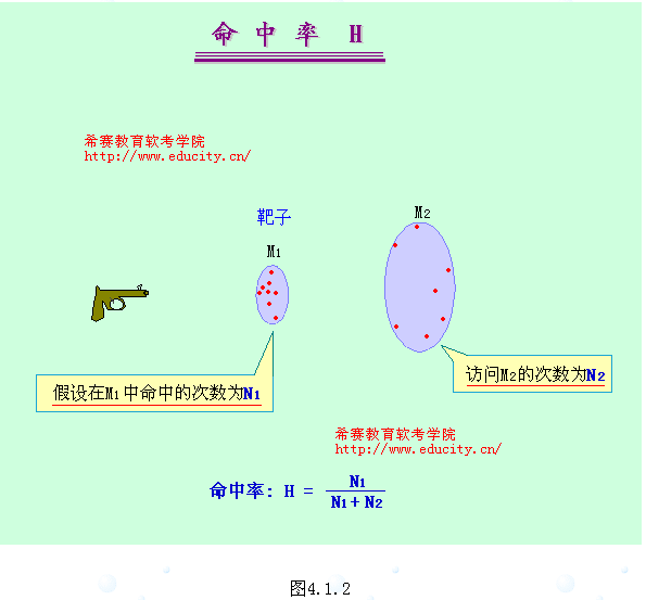 存储器的概念结构图片_存储器的概念结构图片大全