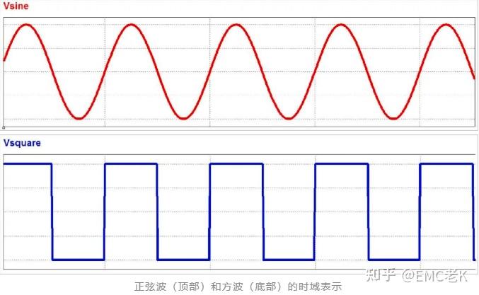 二阶低通滤波截止频率计算_截止频率与什么有关