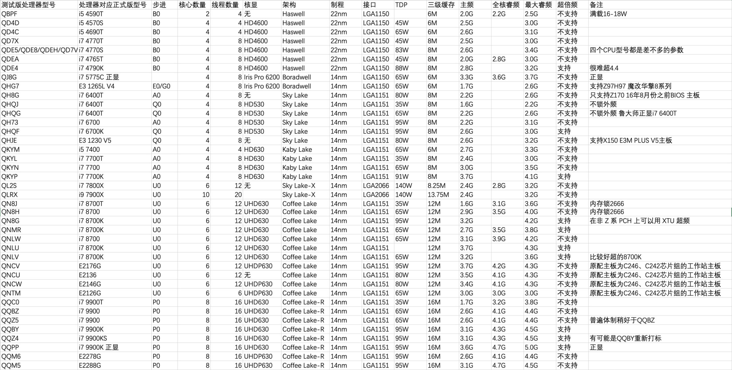 测试版的cpu怎么样_6代cpu有哪些型号