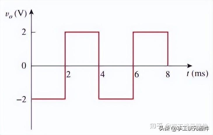 积分电路输入频率增加_积分电路方波转三角波