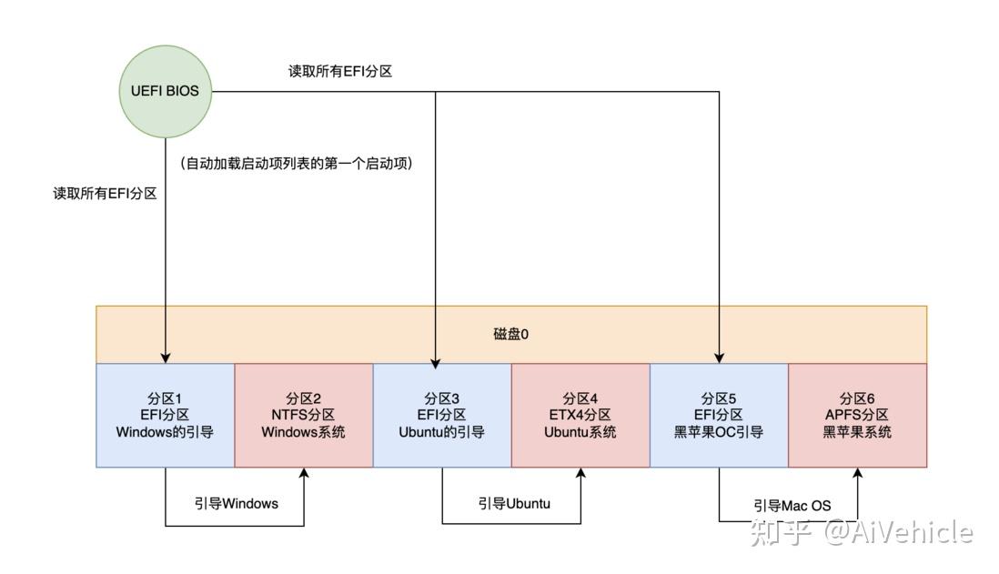 win10 uefi引导安装双系统_改uefi启动模式为legacy模式步骤