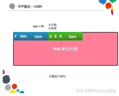 cdn和udp是什么意思_cdn