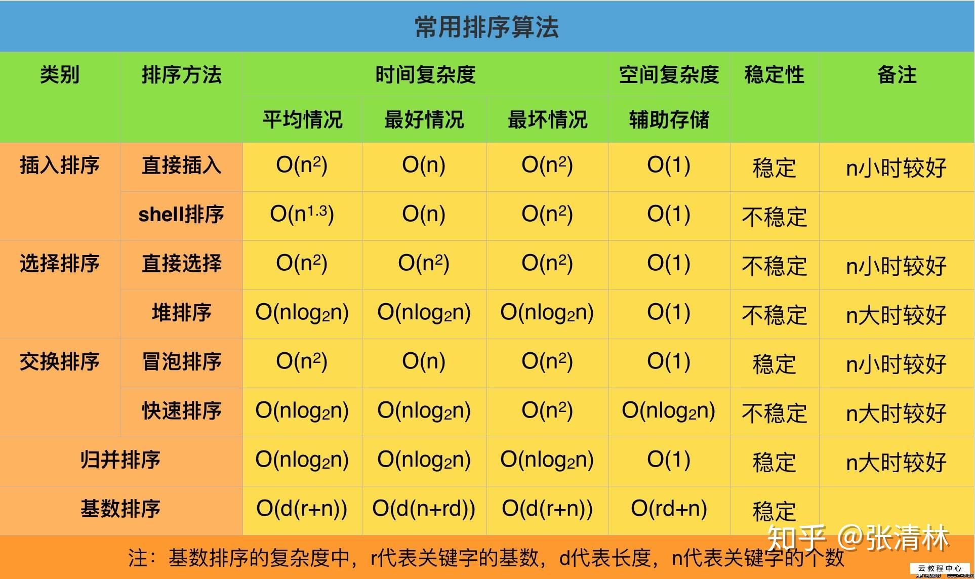 计算机原理知识点总结_计算机基础知识整理大全