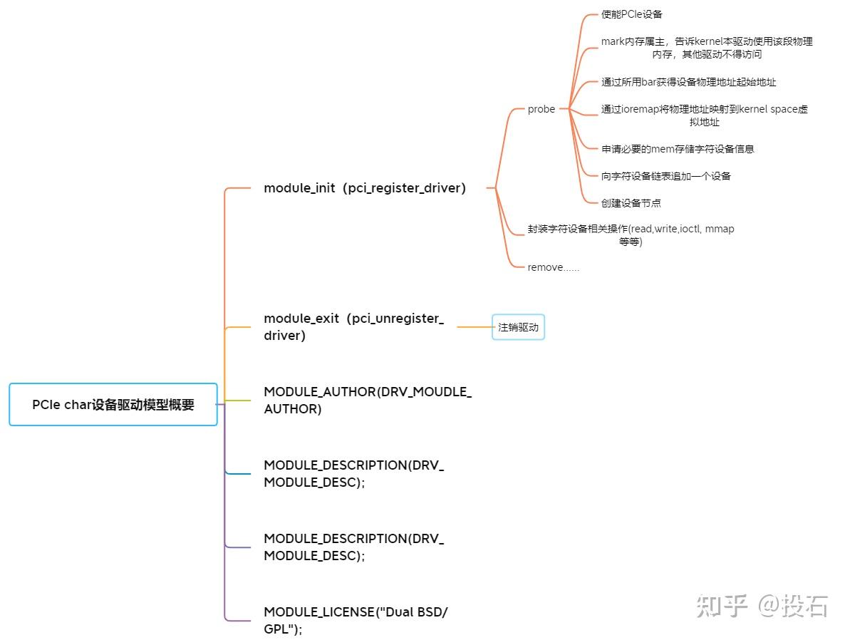 pcie枚举失败