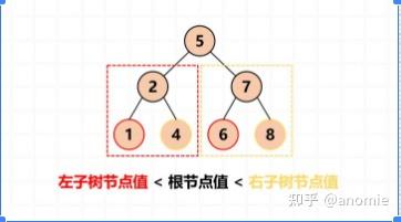 平衡二叉树唯一吗_b树是不是平衡二叉树