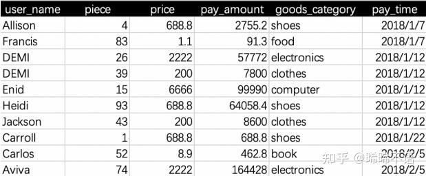 mysql实现开窗函数_开窗函数排序