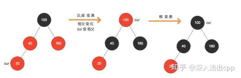 红黑树的原理图怎么画出来_红黑树的原理图怎么画出来的