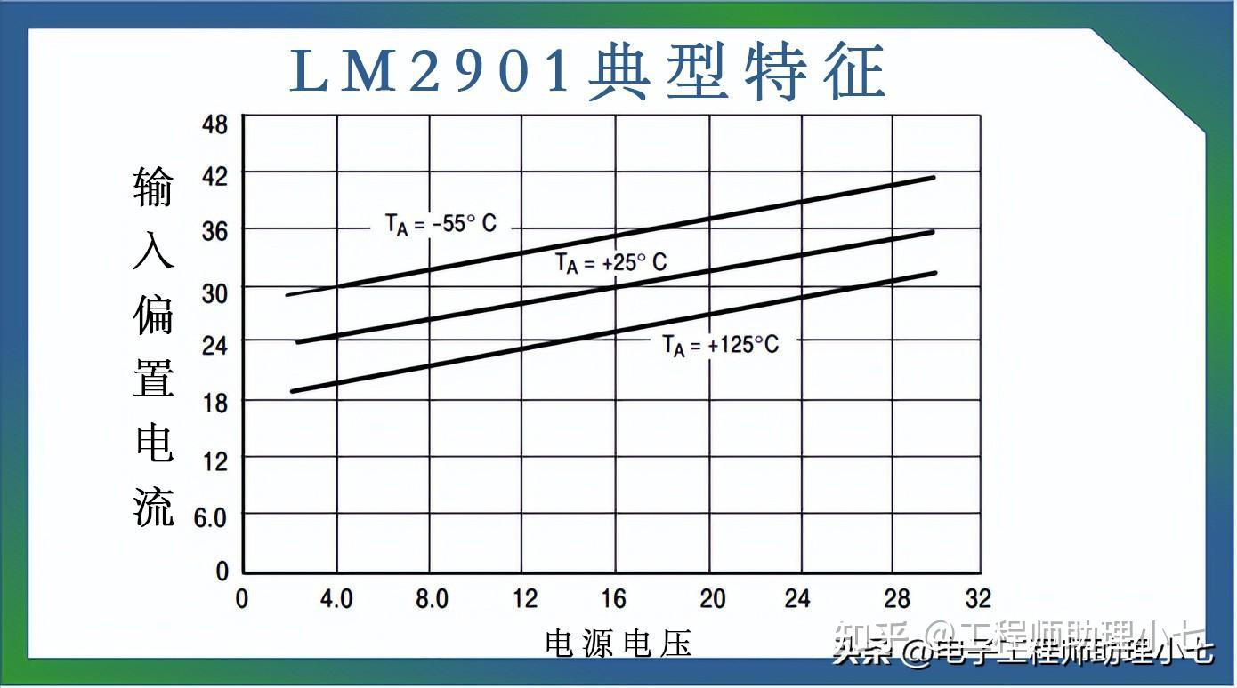 l298n引脚功能表_l298n电机驱动模块介绍