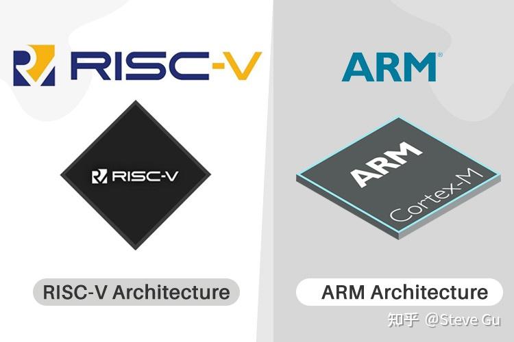 当前的 arm 系列内核主要有哪些系列?_arm处理器天梯图