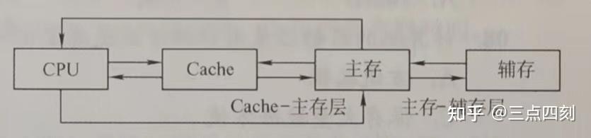 计算机存储器的类型及特点_存储器的分类及特点