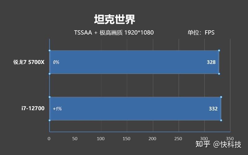 5700x处理器_cpuz测试分数参考