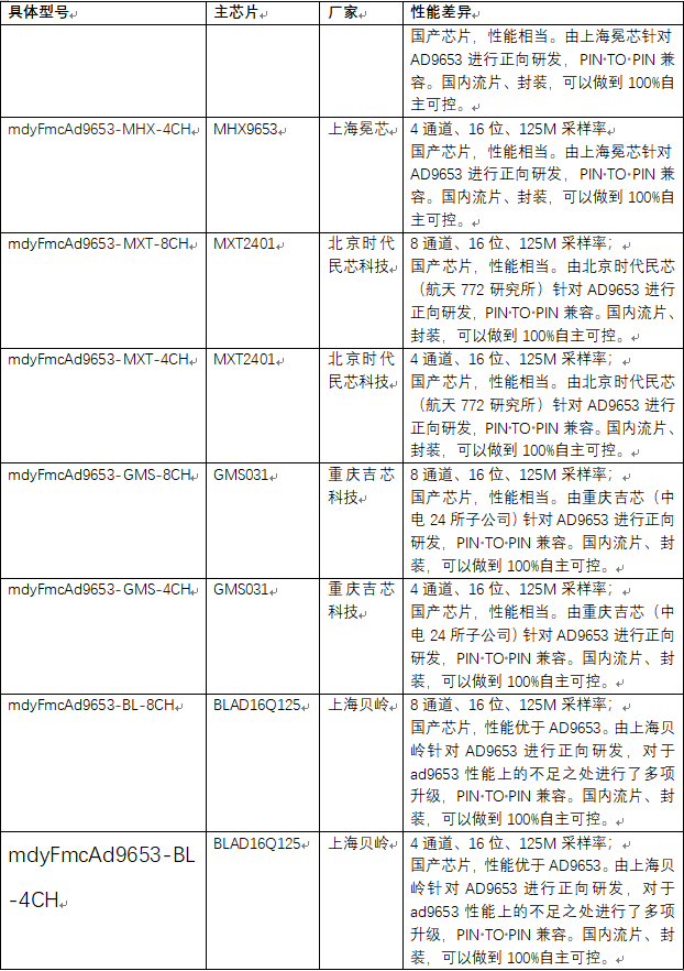 ld3320介绍_d2396参数及代换