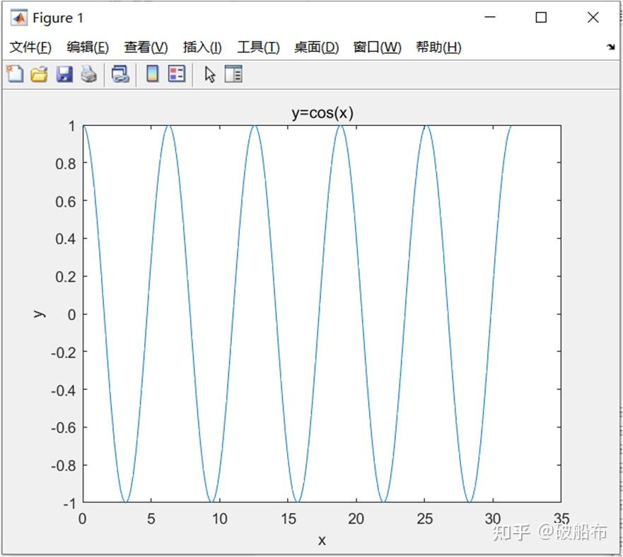 matlab设置figure属性_matlab中figure的功能