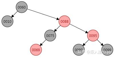 红黑树的原理图怎么画出来_红黑树的原理图怎么画出来的