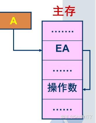 《计算机组成原理》_《计算机组成原理》