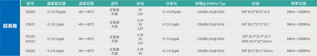 ds1307时钟模块电路原理图_时钟芯片ds1302