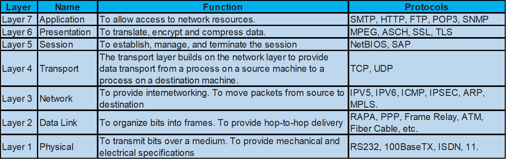 tcp和udp的异同点_网络游戏是采用TCP还是UDP