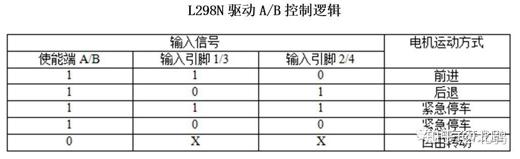 l298n电机驱动模块接线图原理图_l298n电机驱动模块介绍