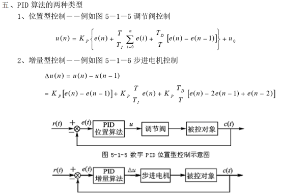 spi接口用途_spi接口时序