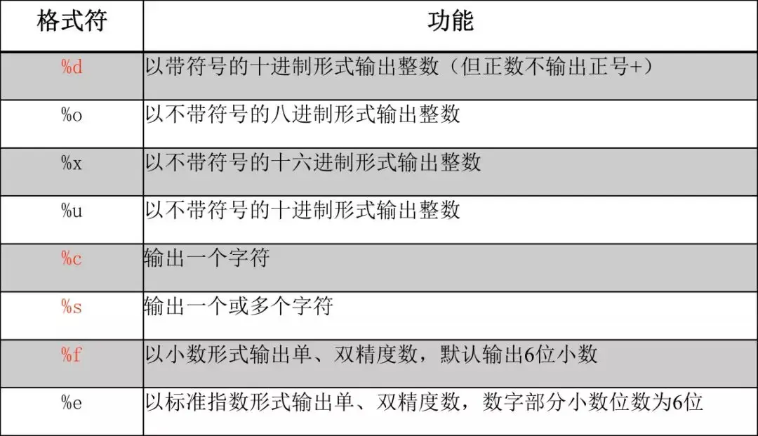 printf输出空格_printf打印字符串