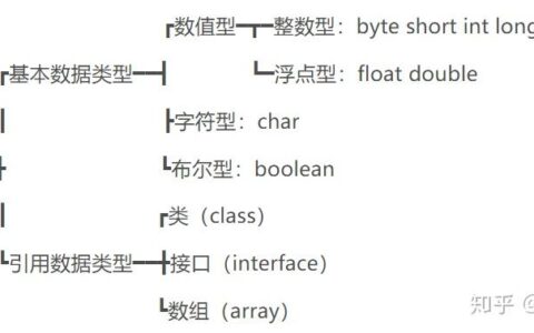 字符串指针赋值给字符串数组_字符串不能直接赋值