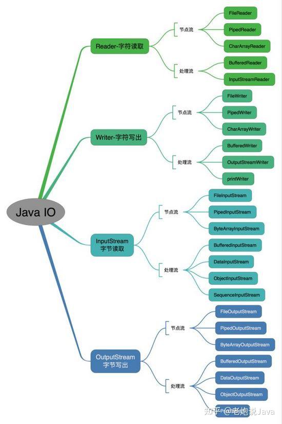 2024c++中主函数怎样调用void子函数