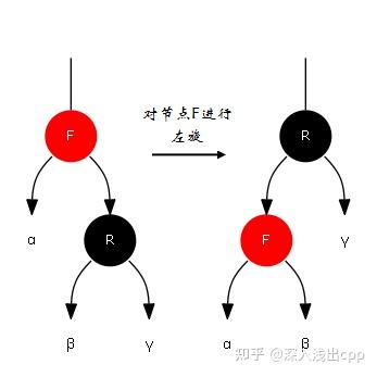 红黑树的实现原理和应用场景_红黑树的性质