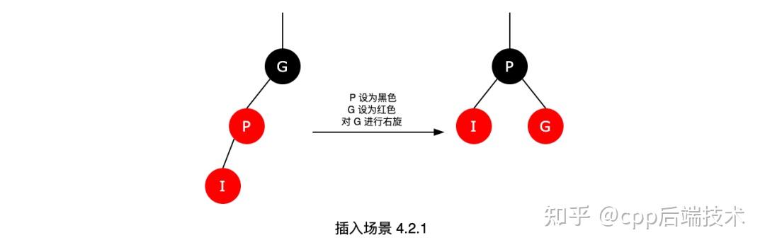 红黑树面试最简洁的回答方式_面试画一棵树标准答案