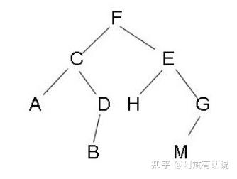 计算机组成课程思维导图_计算机组成思维导图