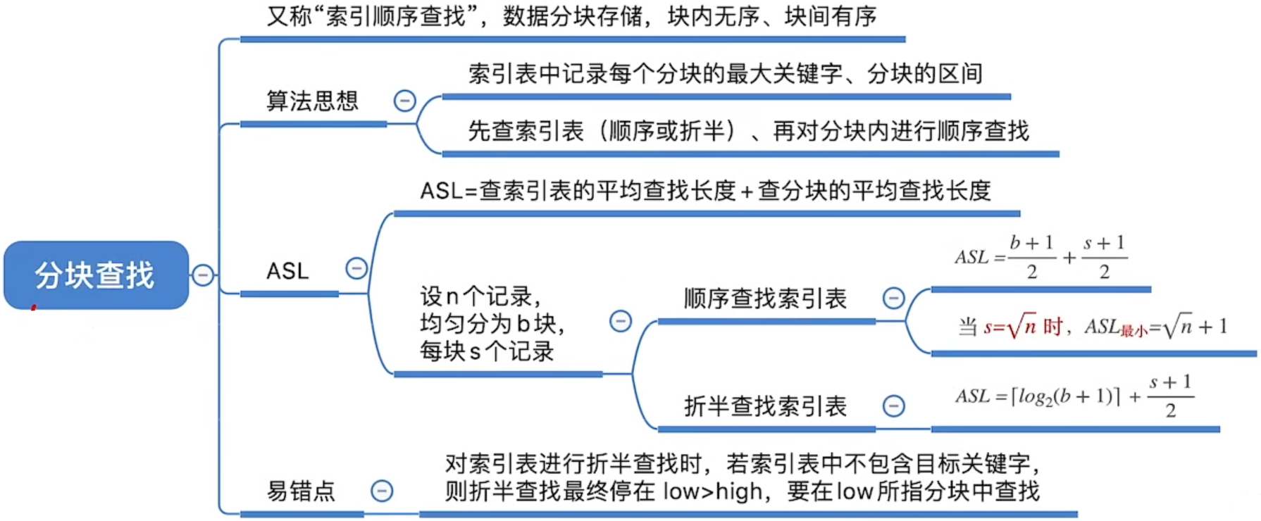 折半查找判定树是唯一的吗_折半查找的判定树是二叉排序树吗