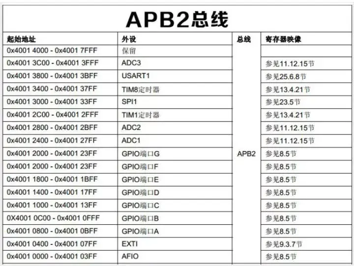 stm32串口例程_stm32串口例程中各个文件的结构和调用关系