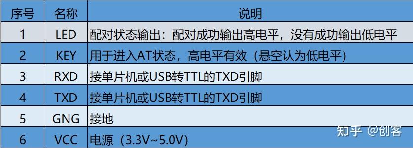 蓝牙串口助手app怎么使用_spp蓝牙串口