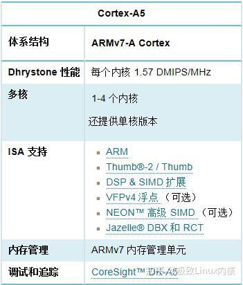 列举常见的arm系列处理器_arm架构处理器有哪些