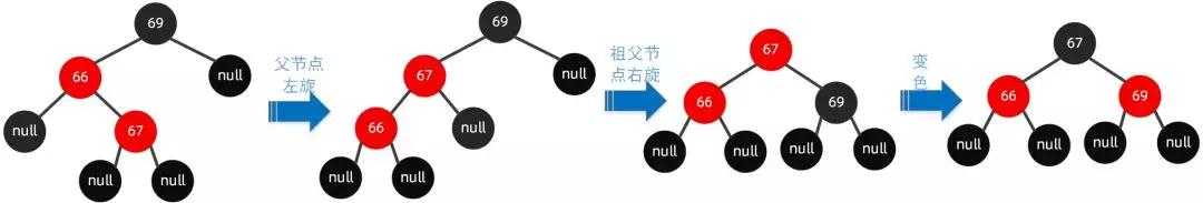 红黑树优点和应用场景_红树林生长的自然条件