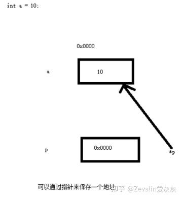 指针变量数组变量与内存的关系_指针变量数组变量与内存的关系是什么