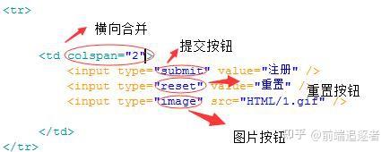 用户注册表html代码_网页表单制作