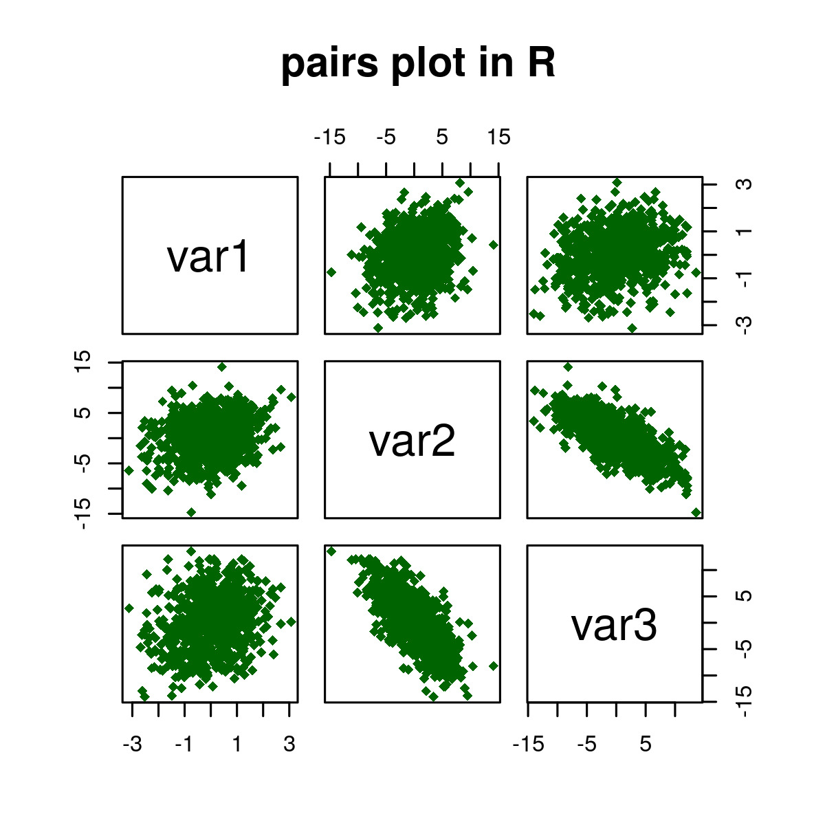 pairplot函数_r语言predict函数