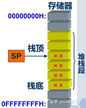 《计算机组成原理》_《计算机组成原理》