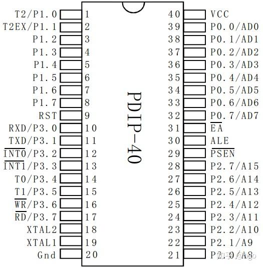 单片机c语言轻松入门_单片机c语言基础知识