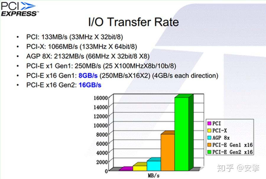 服务器 pcie_pcie网卡和主板网卡哪个好