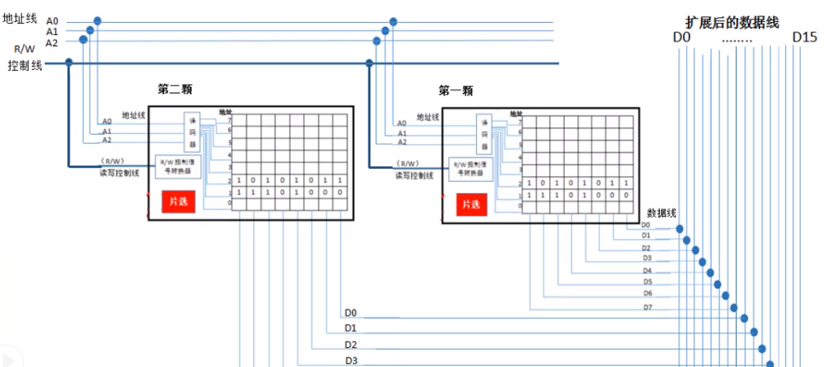 存储器的基本结构_外存储器包括哪些