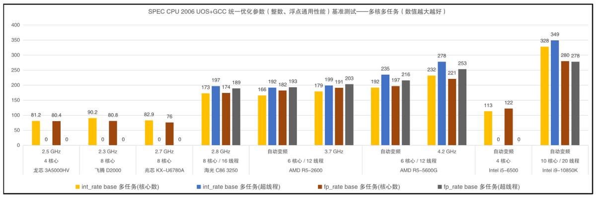 海光cpu是什么架构_海光CPU