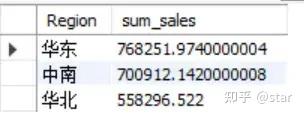 mysql5.7开窗函数_开窗函数row number