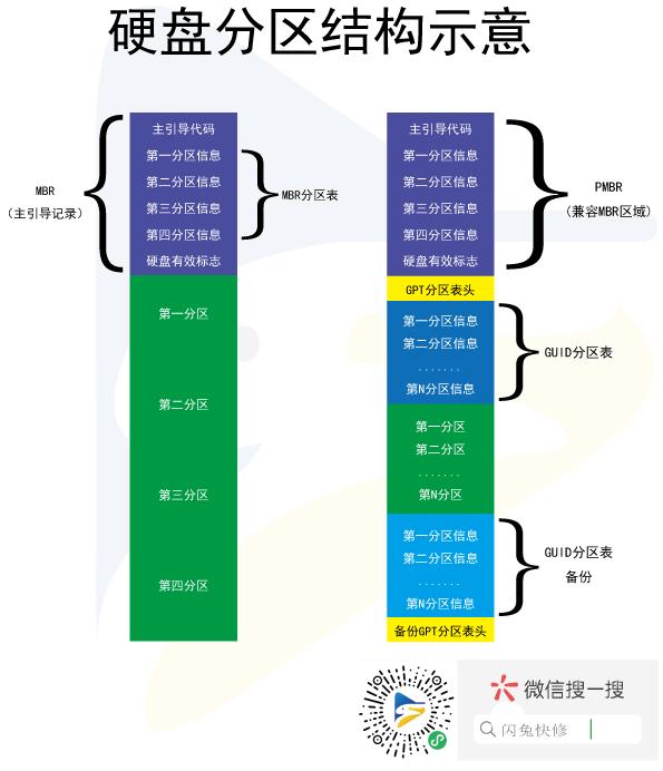 mbr分区和guid分区的区别_gpt和mbr哪个好