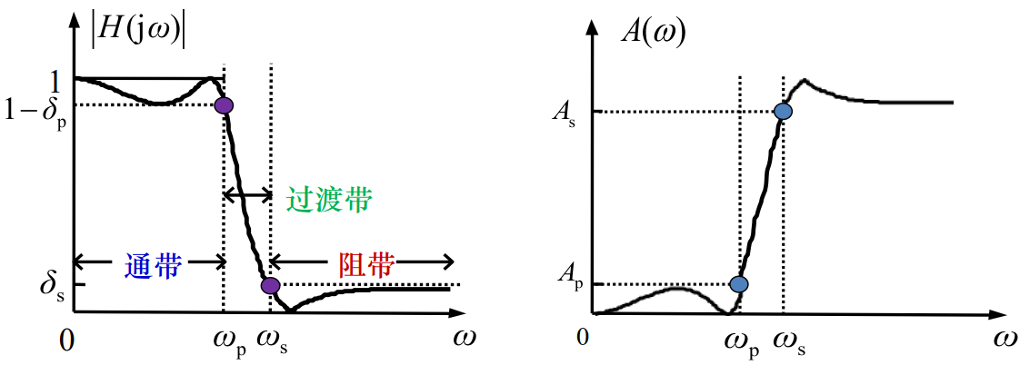 二阶低通滤波器电路设计_二阶低通滤波电路的特点